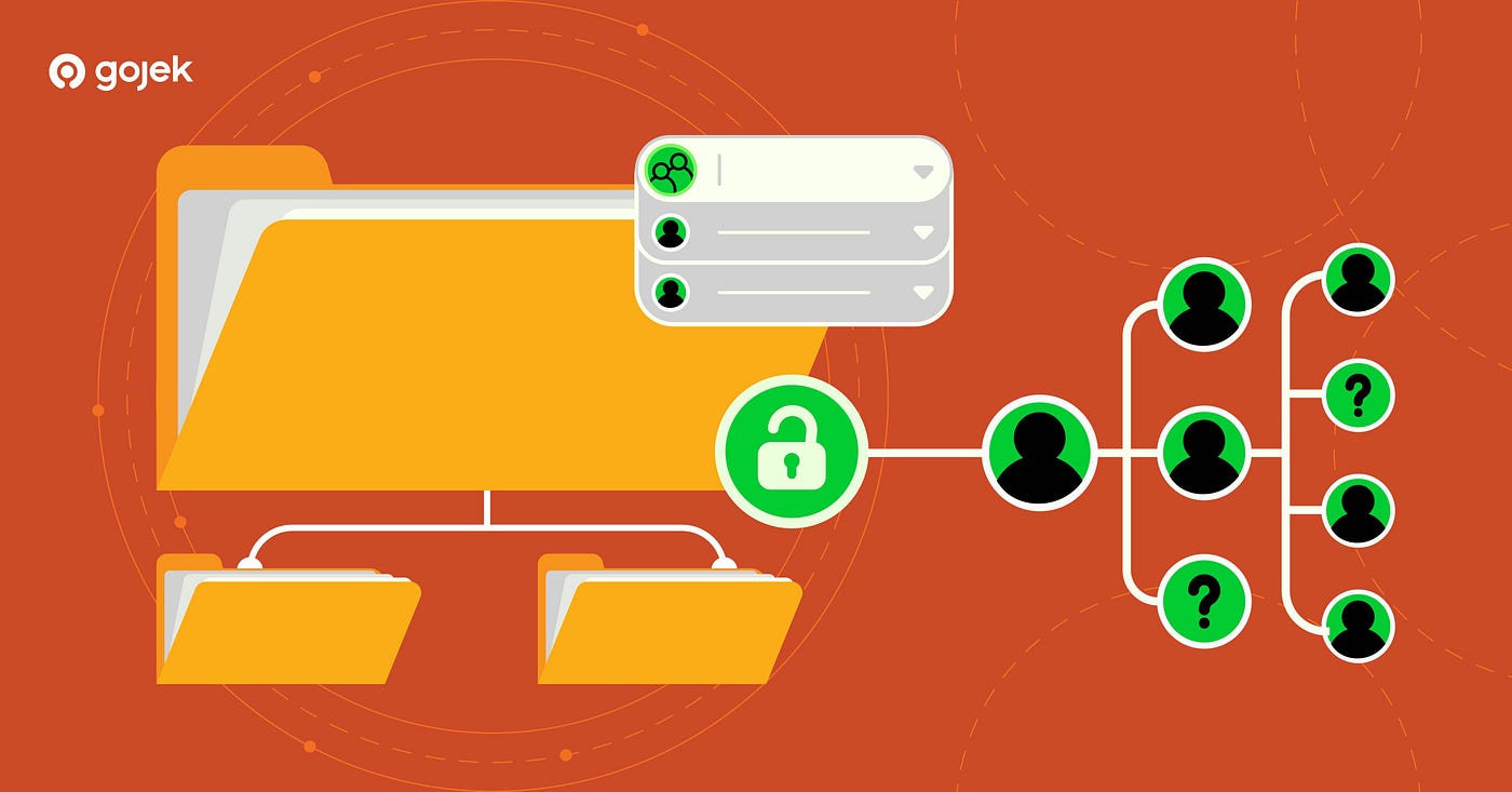 We Built a Zanzibar-Style IAM System From Scratch. Here’s Everything We Learned.