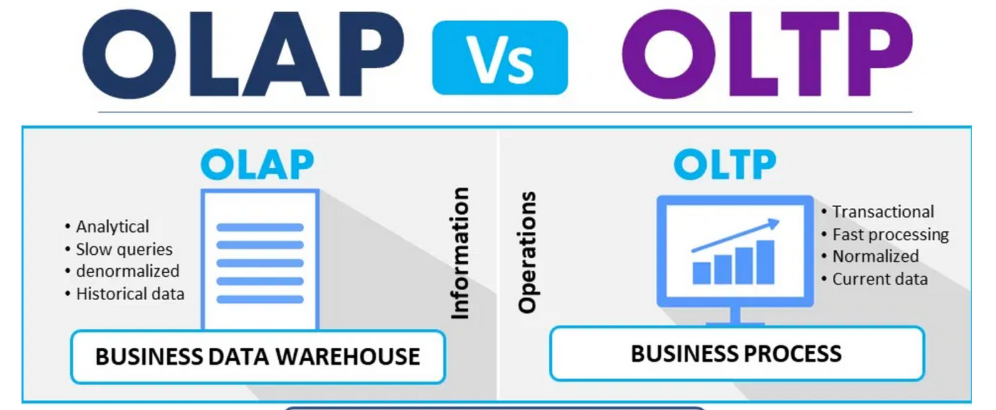 OLTP and OLAP, What are the differences? | by Ashutosh Kumar | Medium