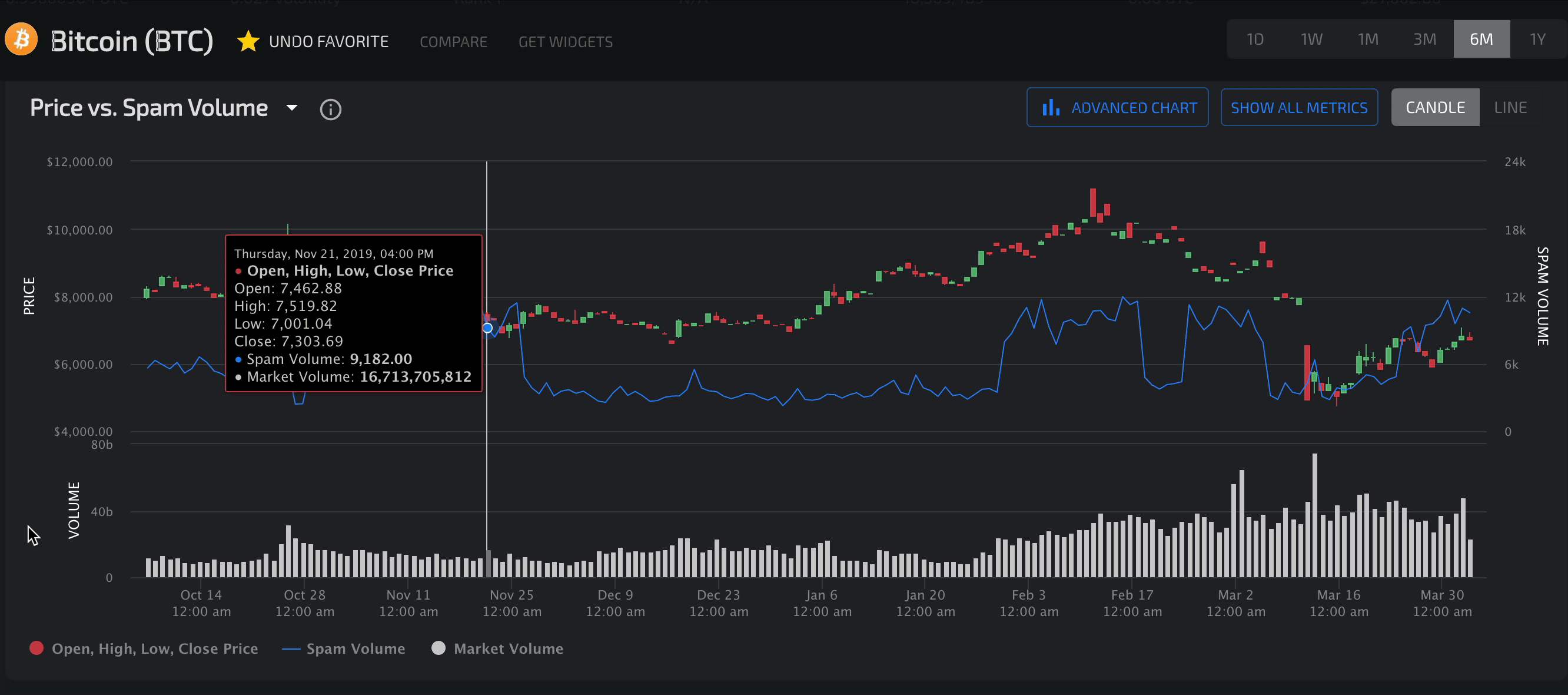 How does LunarCRUSH help you understand social metrics in Cryptocurrency  Markets? | by LunarCrush | LunarCrush | Medium