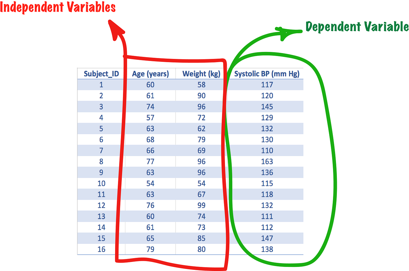 Gradient Descent in Linear Regression - GeeksforGeeks