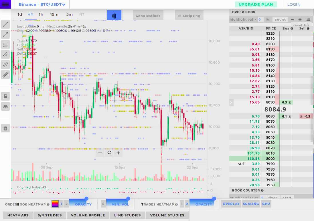 4 Tools for the Modern Crypto Trader | by 100eyes Crypto | Crypto Currency  Hub