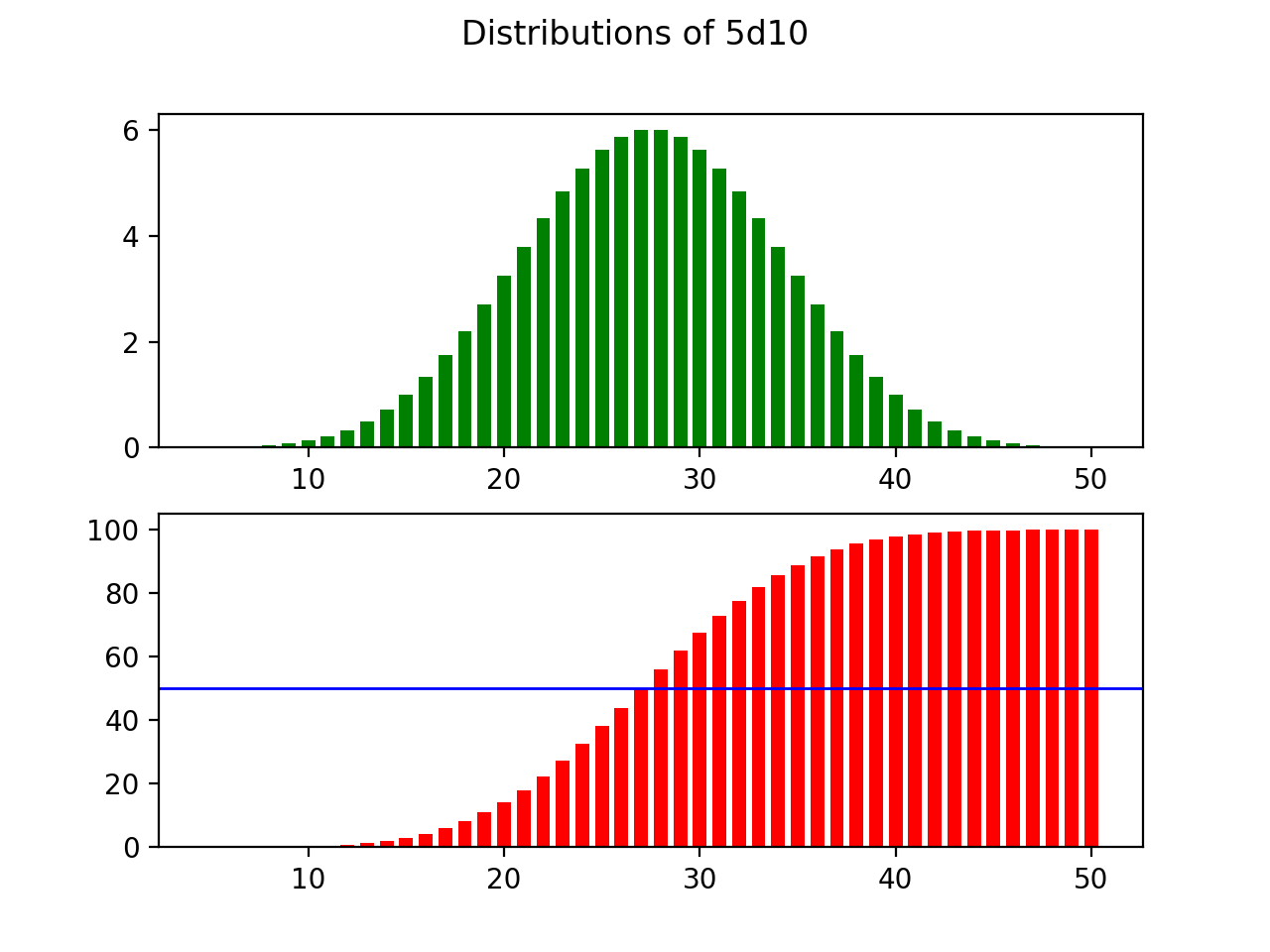 Two Dice Roll Probability. [OC] : r/dataisbeautiful