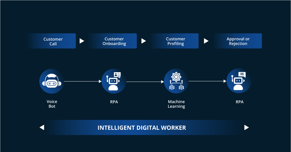 The Evolution of AI in Software Development
