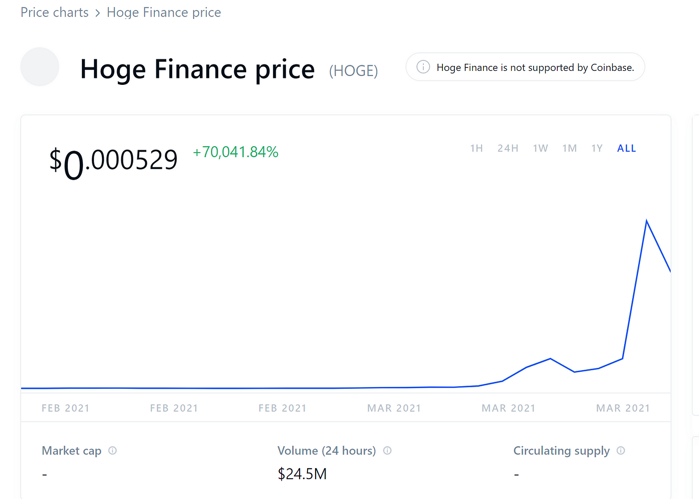 Is HOGE Coin Legit . The good the bad and the ugly by Jesse J