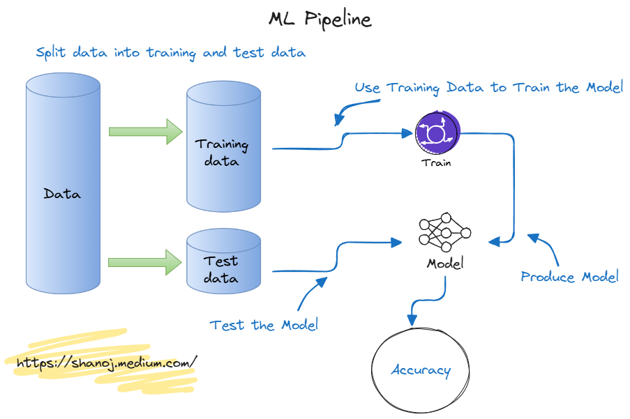 Machine Learning Basics: Pattern Recognition Systems | by Shanoj