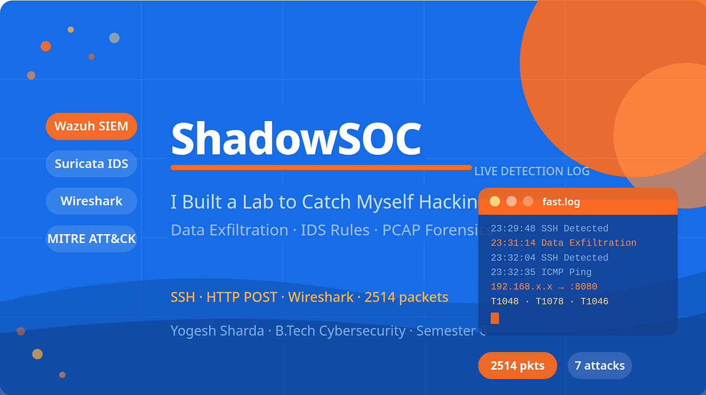 I Built a Lab to Catch Myself Hacking — Here’s What the Data Looked Like