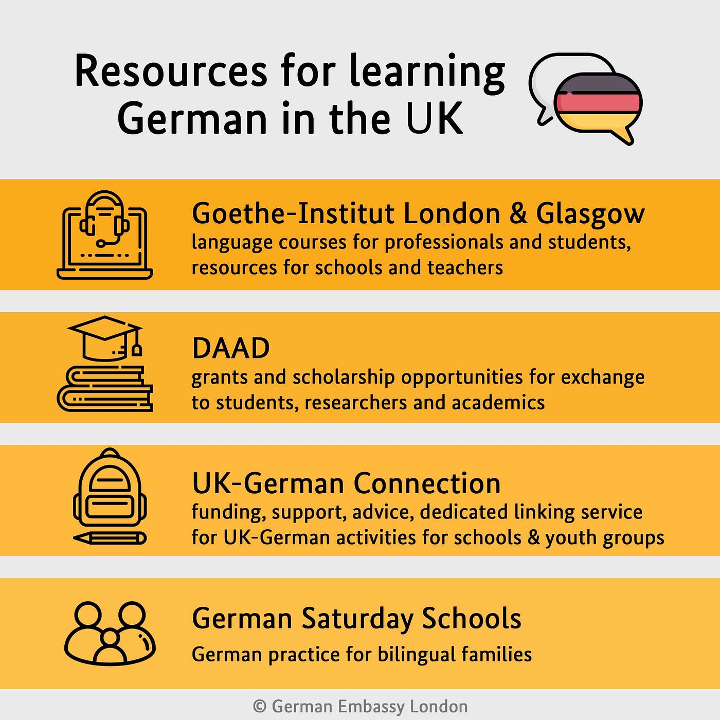German-Language Support