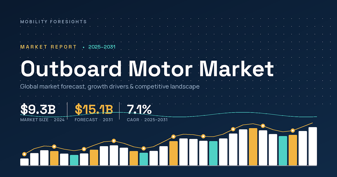 Global Outboard Motor Market to Reach USD 15.1 Billion by 2031, Growing at 7.1% CAGR
