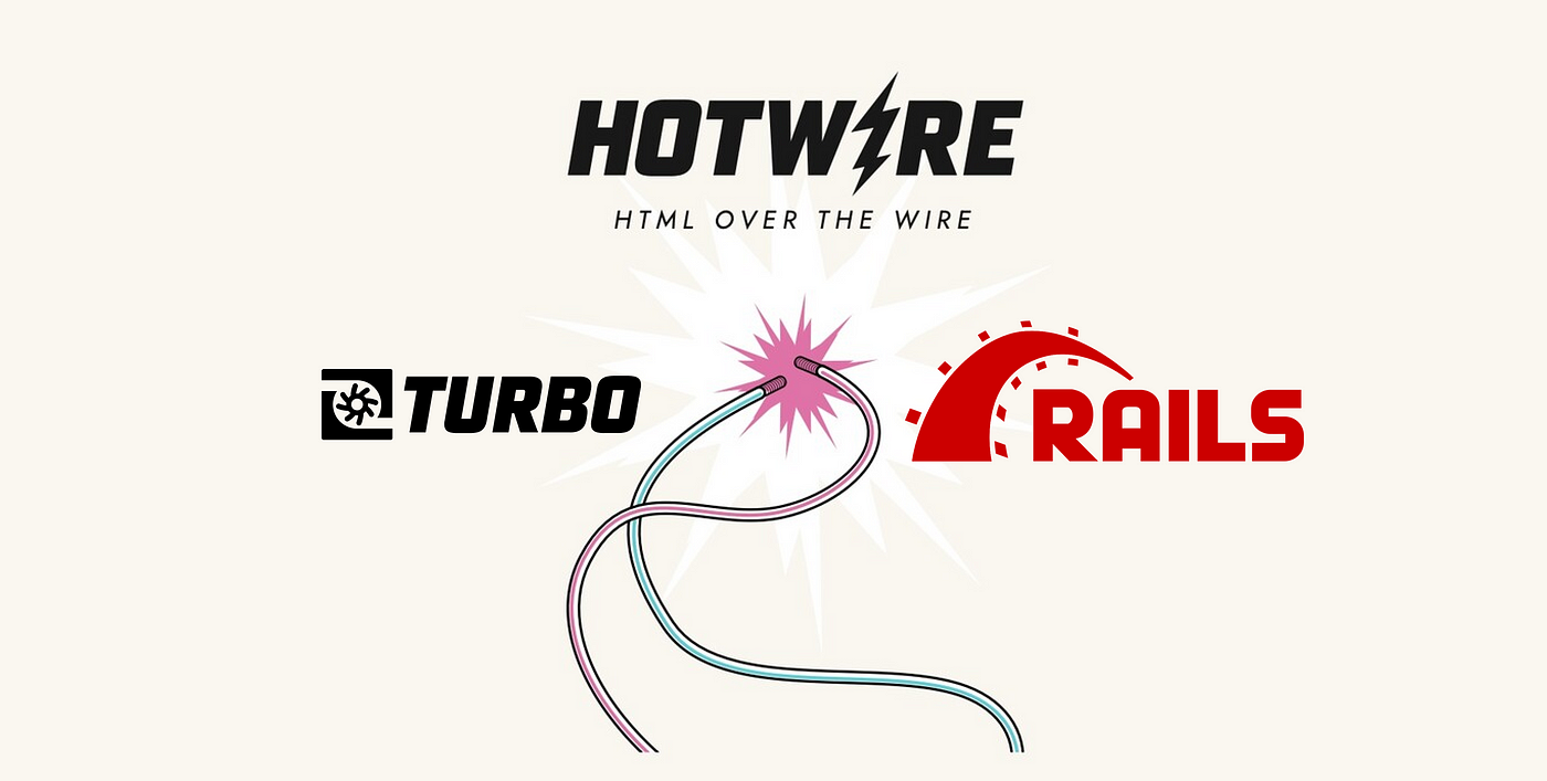 An introduction to Hotwire, ActionText and Rails 6 | Better Programming