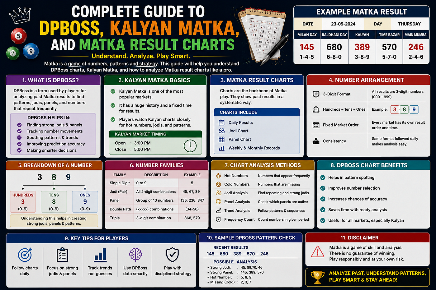 Complete Guide to DPBoss, Kalyan Matka, and Matka Result Charts