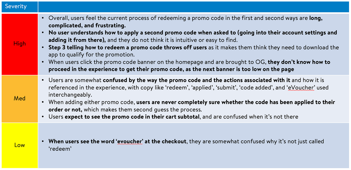 Redeem Promotional Codes -  Customer Service