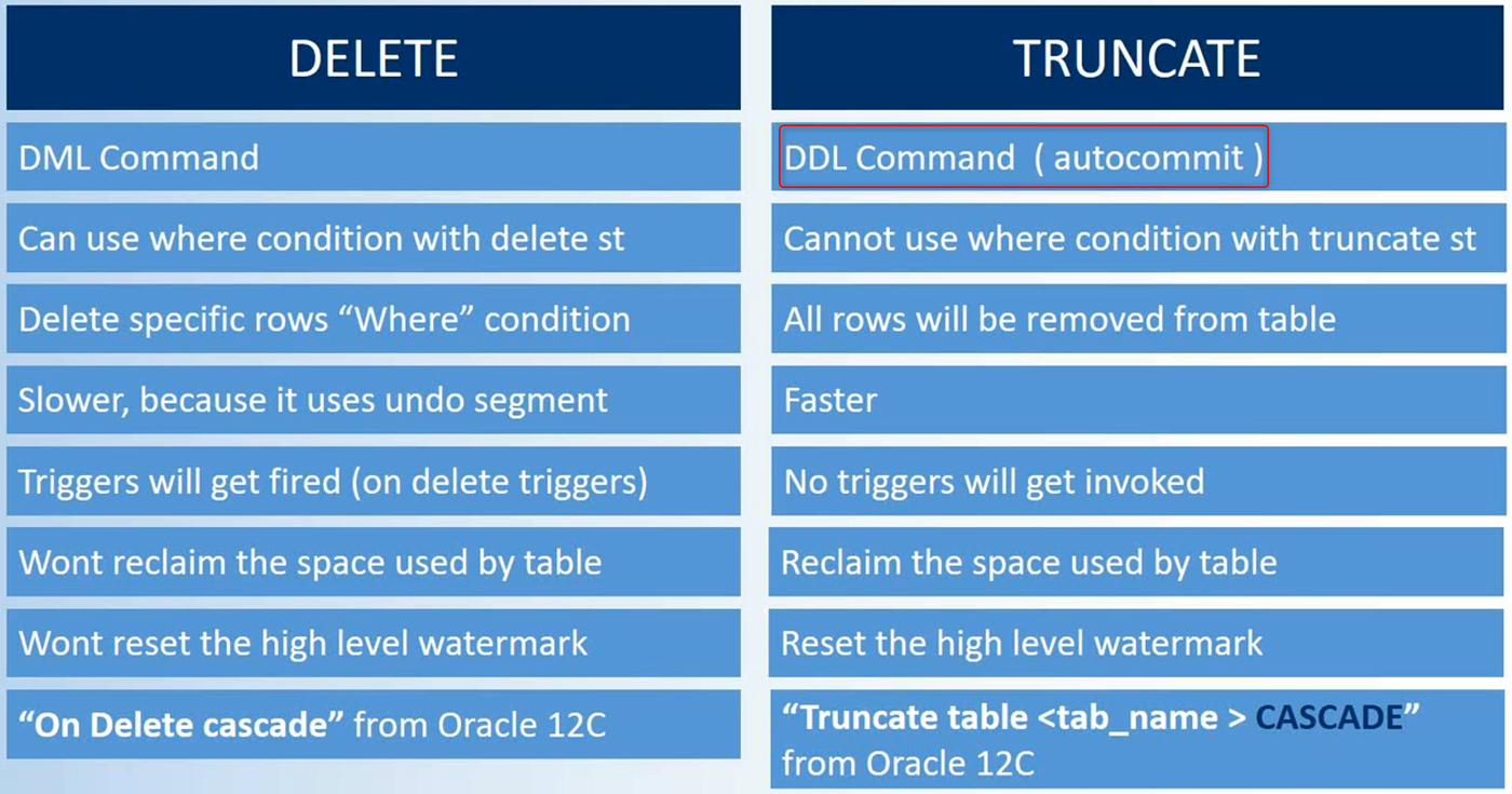 Sql delete truncate. Truncate команда sql. truncate sql синтаксис. truncate sql oracle. truncate паскаль.