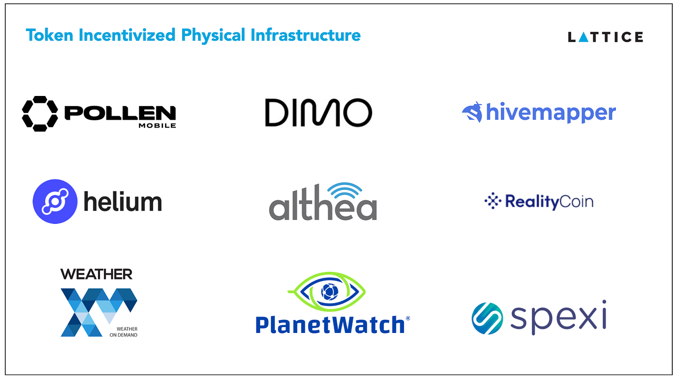 Token Incentivized Physical Infrastructure Networks | by Mike Zajko | Medium
