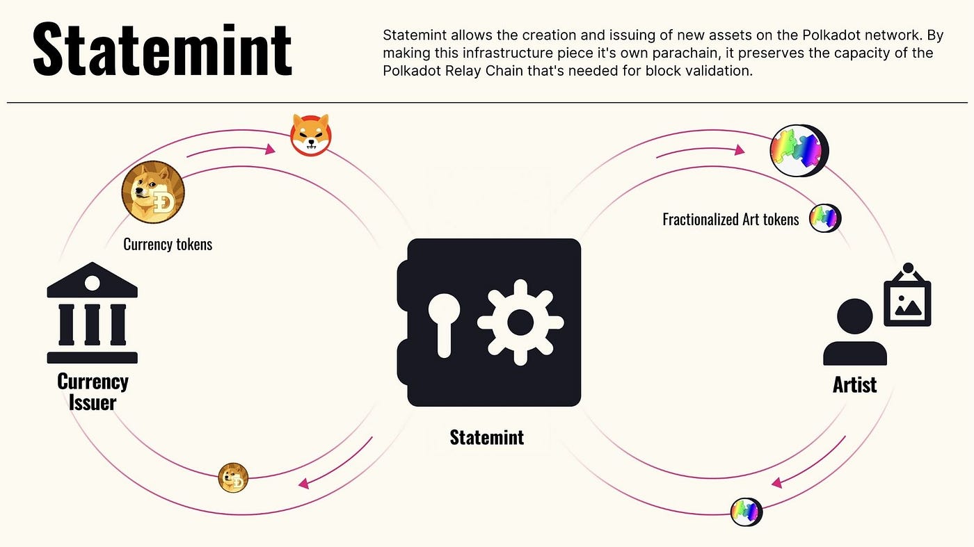 Breaking News: MeWe Social Network Integrates With Polkadot Parachain For  Unmatched Performance!