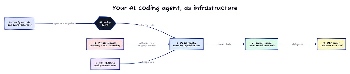 Directory-Scoped PII Firewall for Claude Code Agents