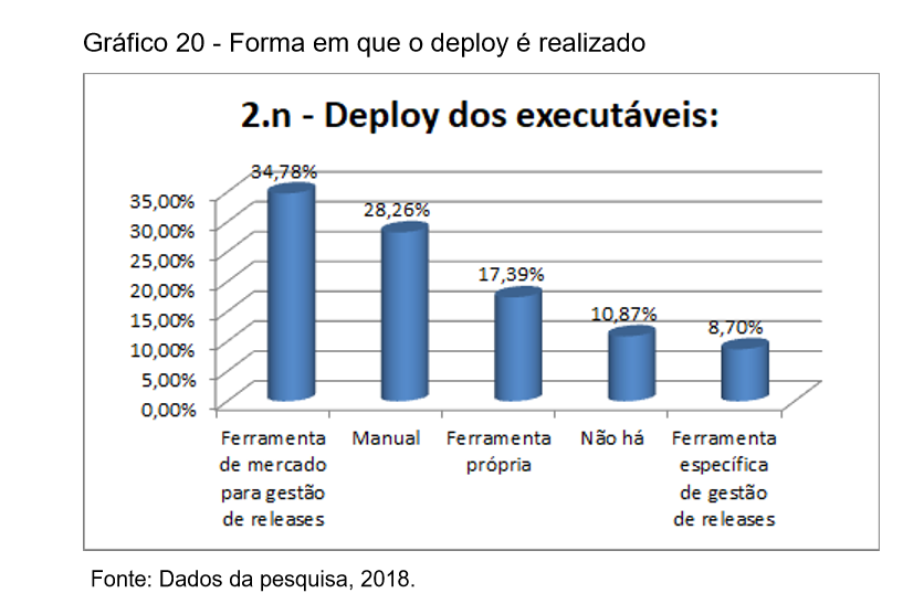 PDF) Uma Infra-estrutura para Apoiar a Elaboração Colaborativa de Artefatos  de Software