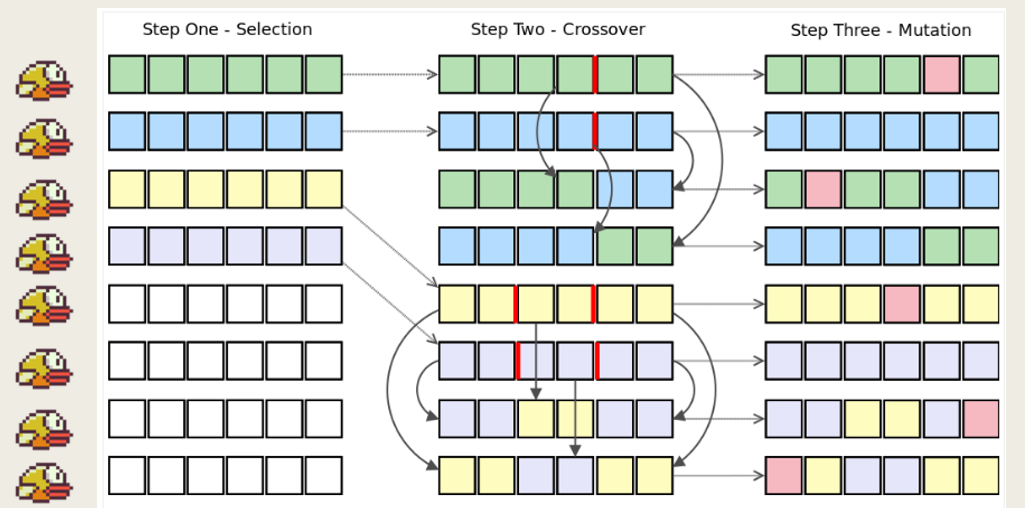 How I Built an Intelligent Agent to Play Flappy Bird