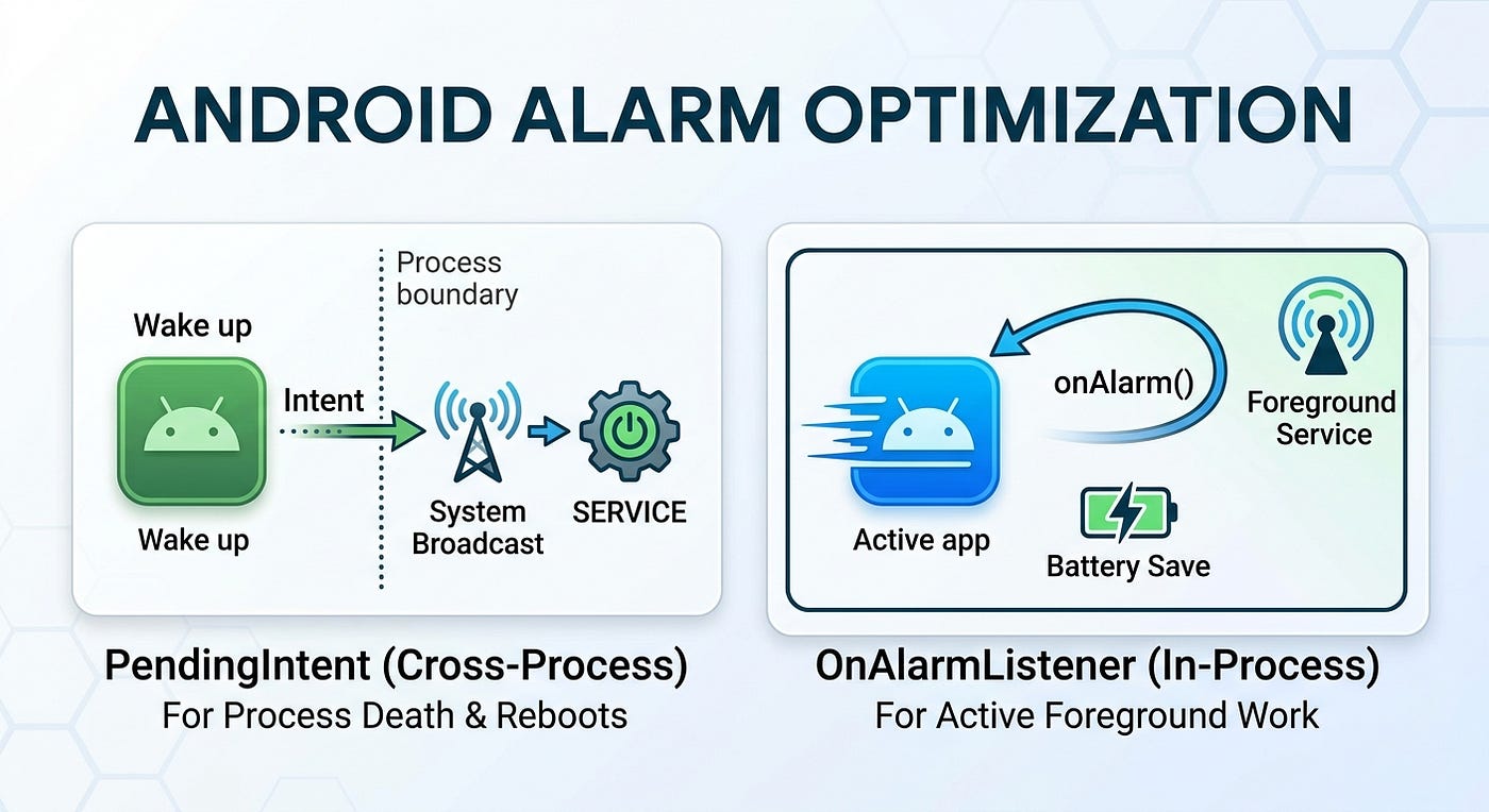 Beyond PendingIntent: Mastering AlarmManager.OnAlarmListener for Precision Android Background Work