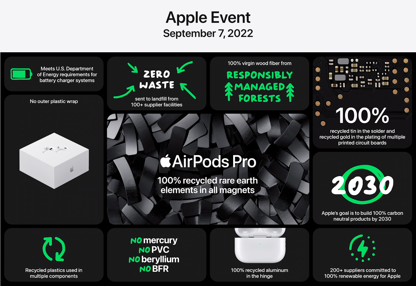 Everything I Found Out About The New H2 Chip From AirPods Pro 2 | by Jakub  Jirak | Predict | Medium