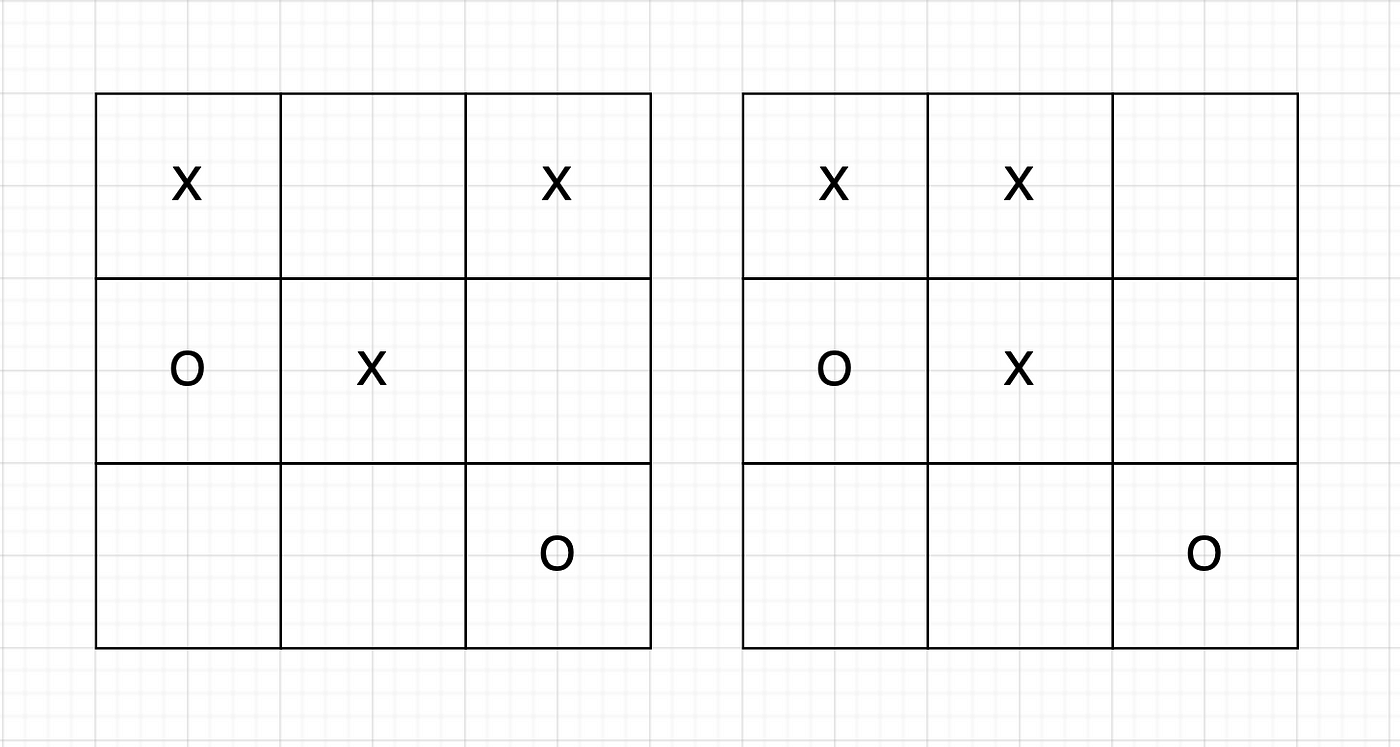 How to Your Kids Win Tic-Tac-Toe Every Time?