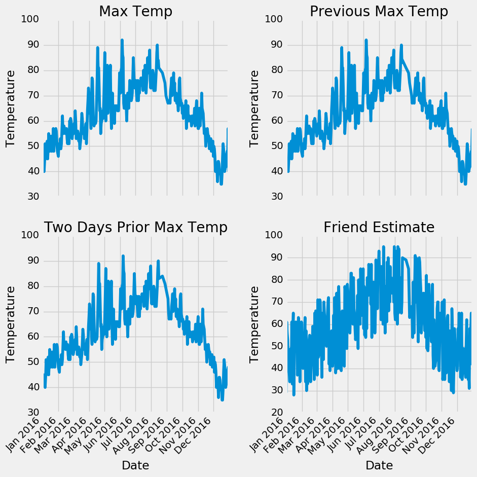 Goodness-of-fit indices in R - Stack Overflow