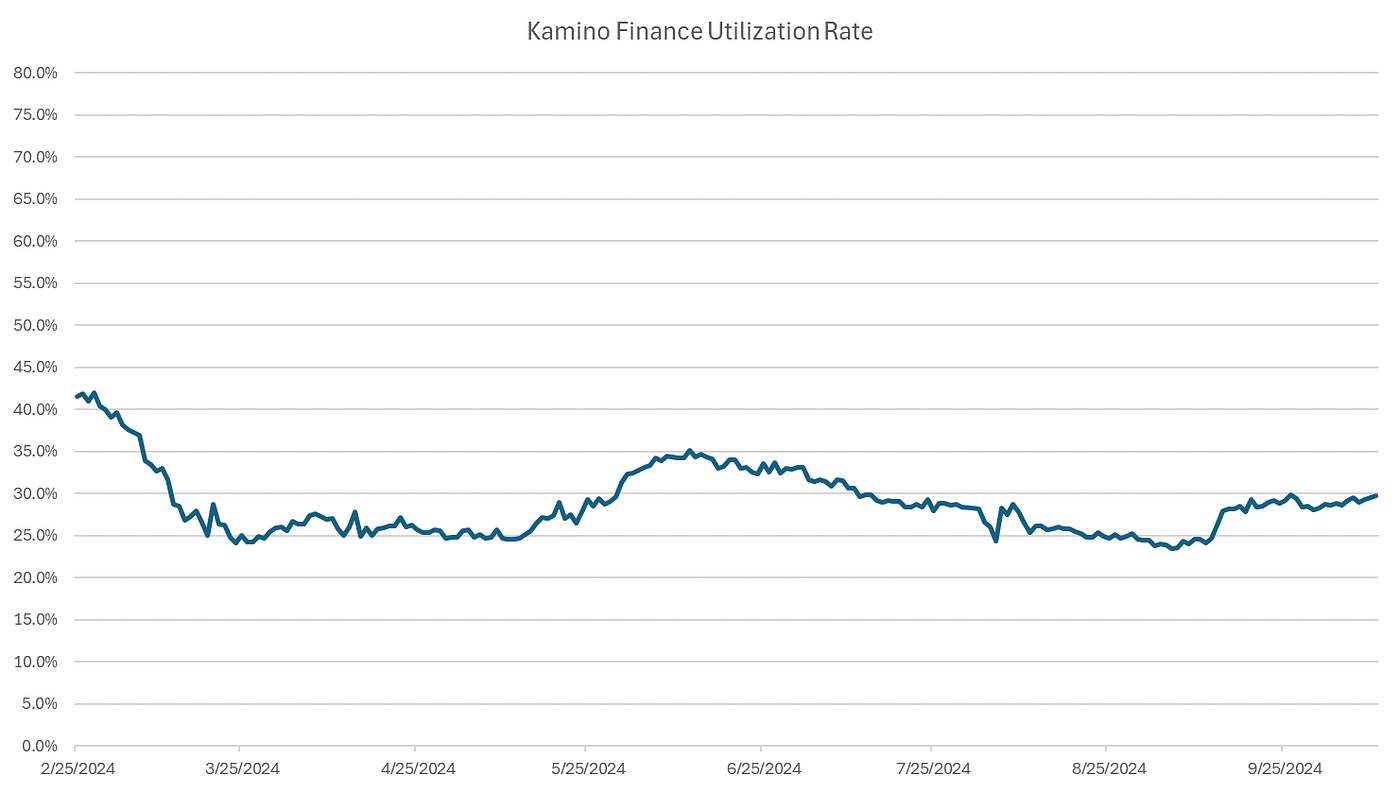 Kamino ($KMNO) — Still Very Early | by Team RockawayX | Medium