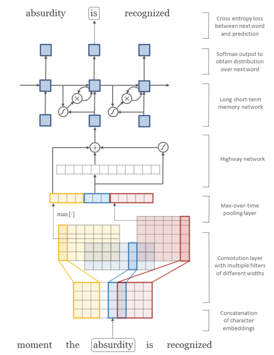 vocab.txt · facebook/spar-wiki-bm25-lexmodel-context-encoder at