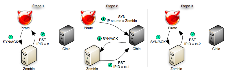 Notes on Certified Ethical Hacker (CEH) — Part 1 | by Mattia