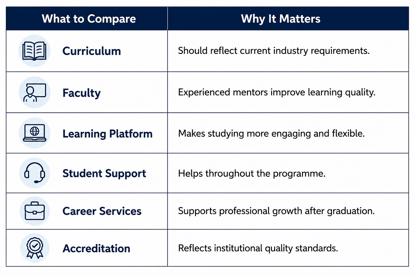 Choosing an Online University? Here’s What You Should Check Before Applying