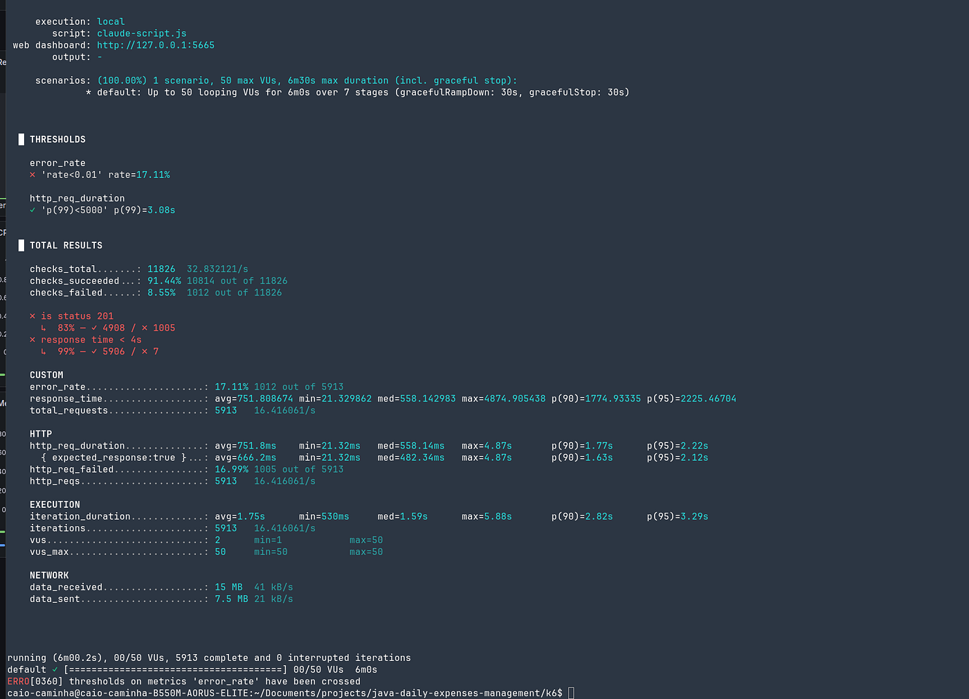 98.8% Performance Improvement on Spring Data R2DBC