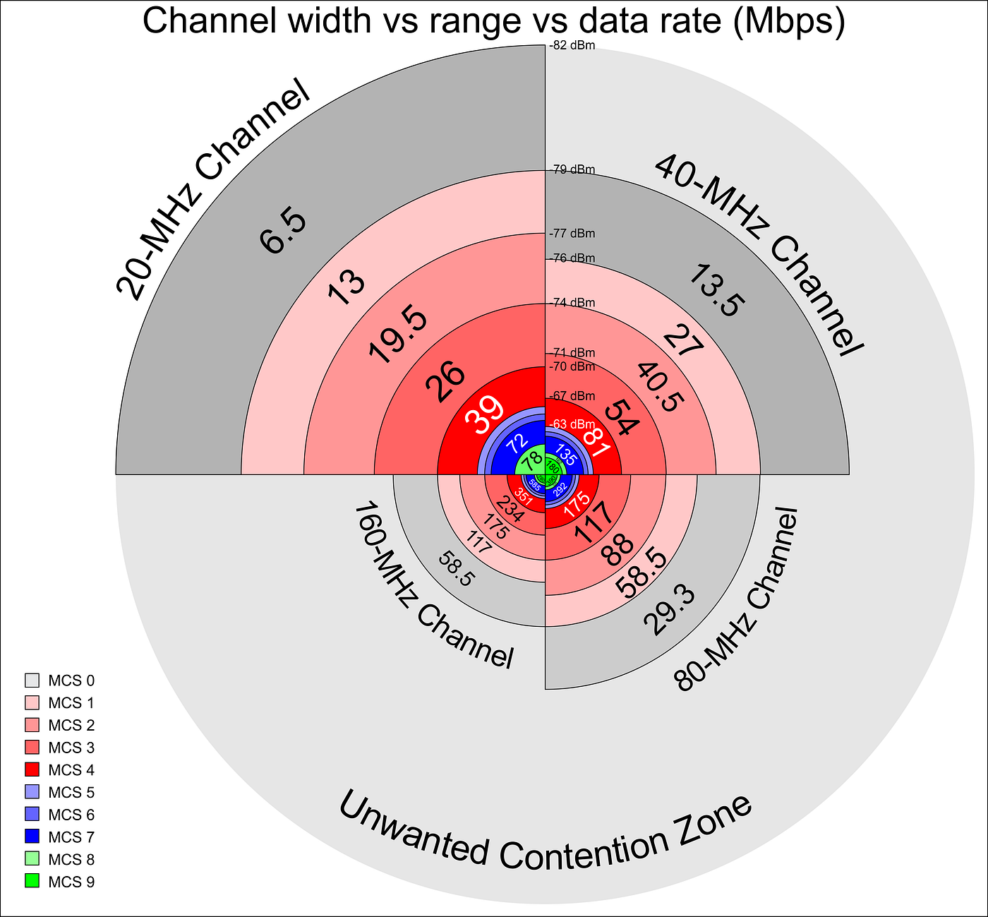Understanding RSSI Levels MetaGeek edu.svet.gob.gt