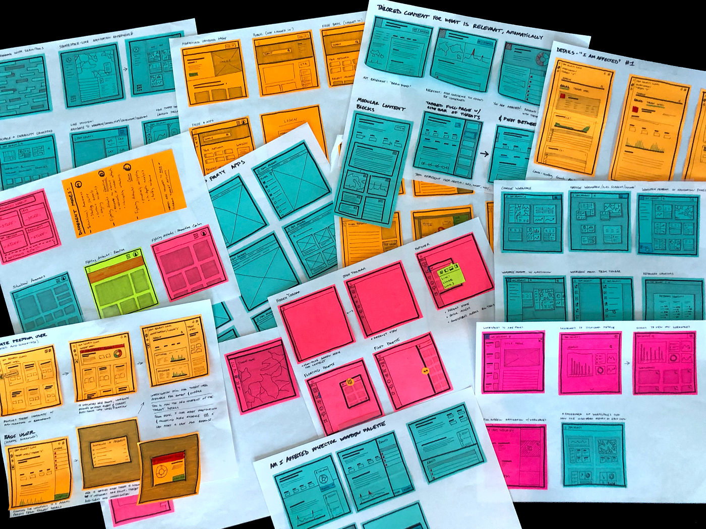 Mastering the Art of Ideation: Using Sticky Notes to Fail Fast and