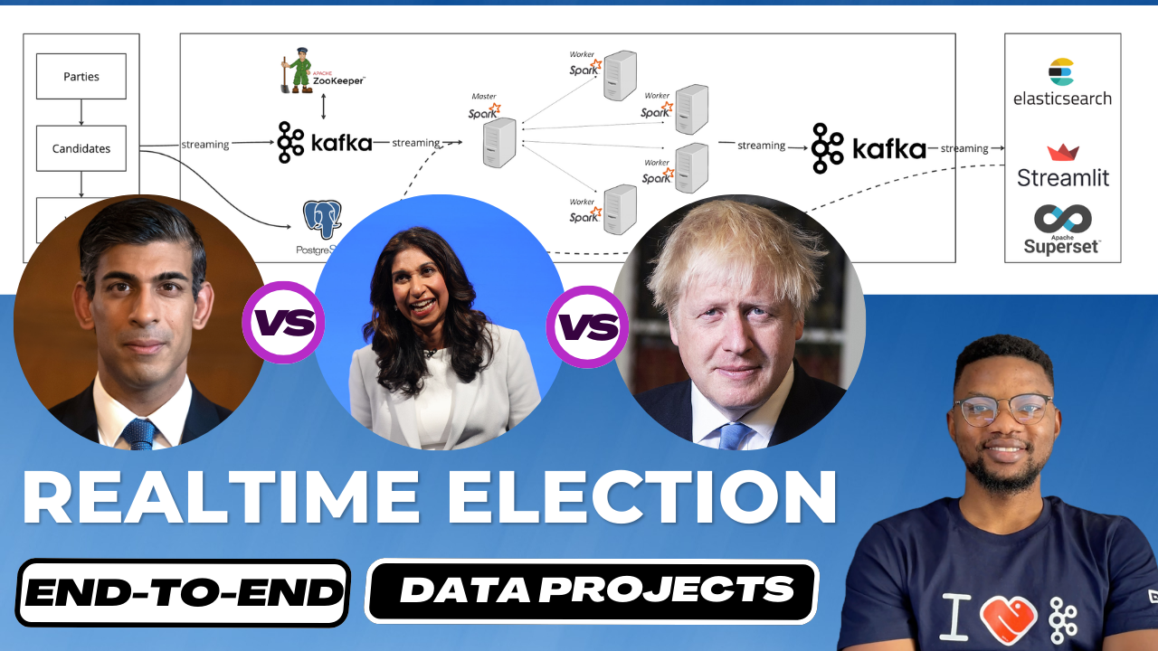 Building a Real-Time Election Voting System: An End-to-End Data 