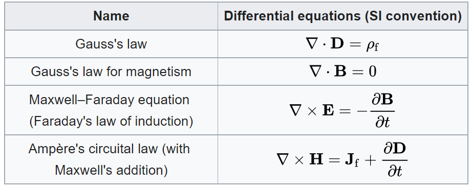 Why is the Symbol for Magnetic Field 'B'? | by Anna Ned | Cantor's Paradise