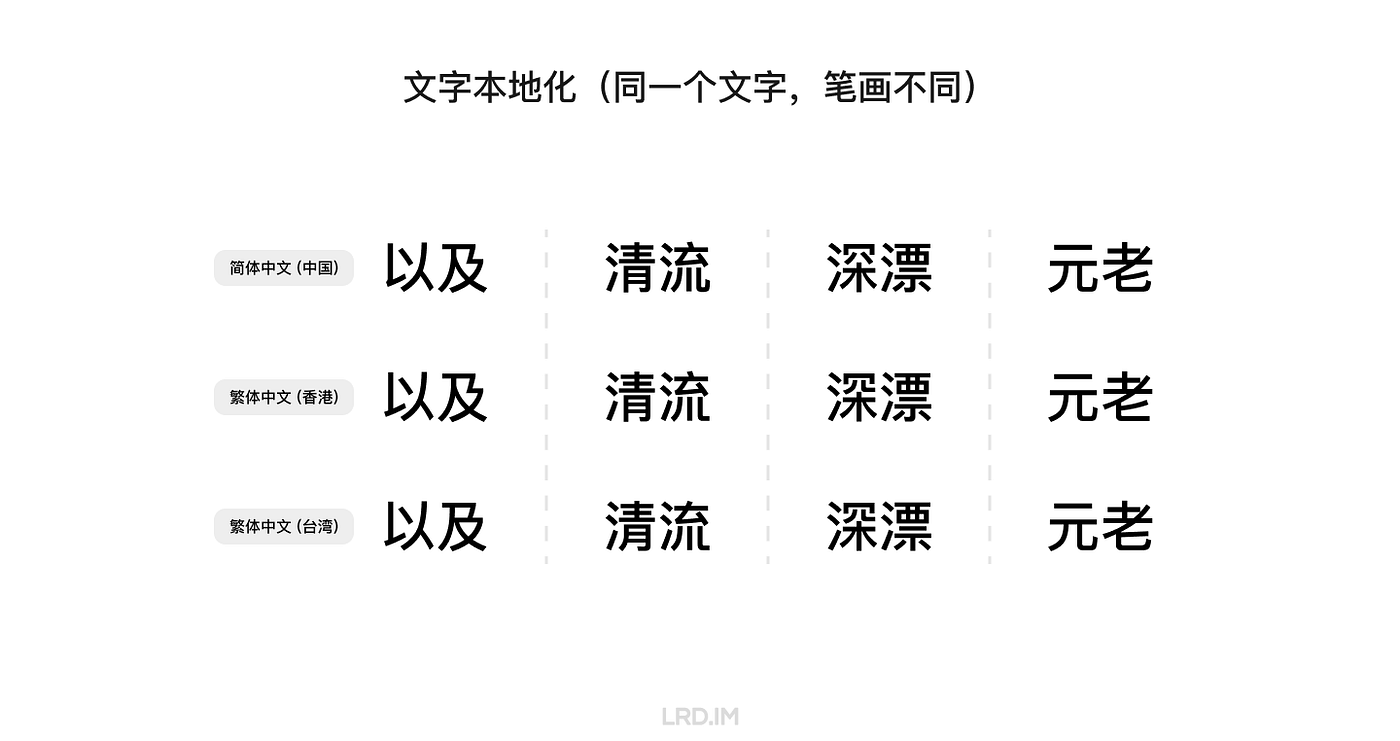 细数Pingfang SC 的七宗罪· 李瑞东的Medium | Medium