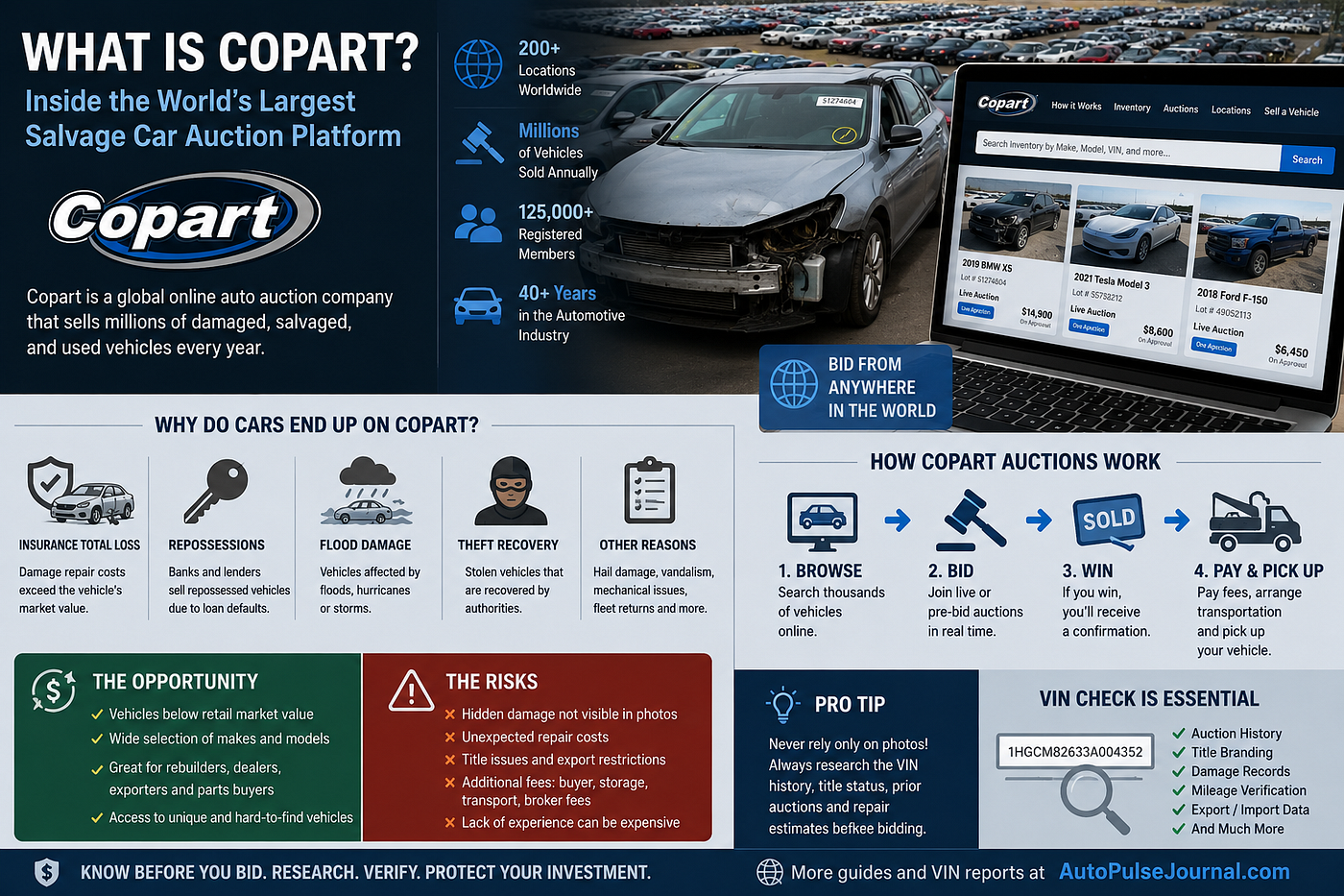 What Is Copart? Inside the World’s Largest Salvage Car Auction Platform