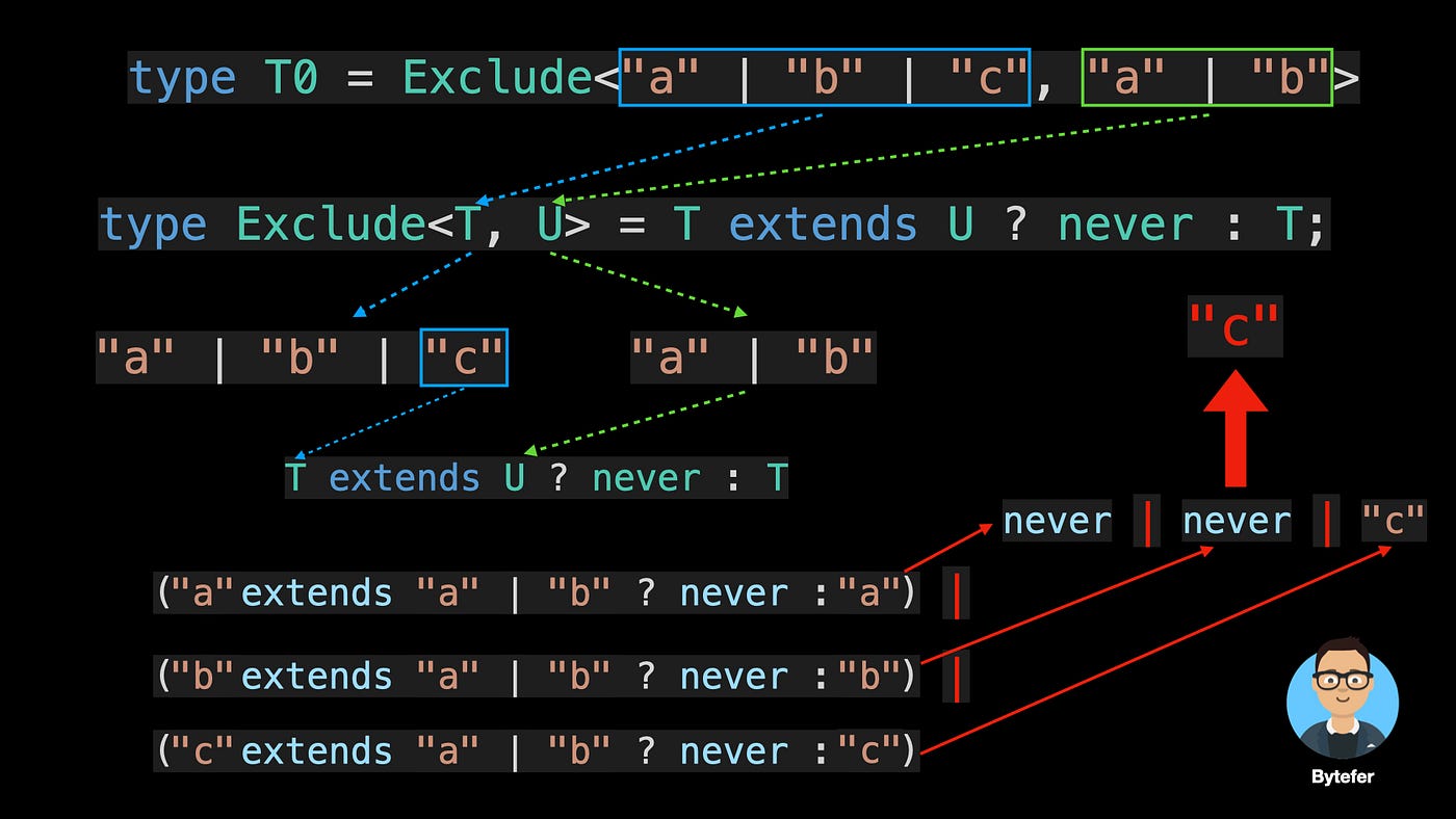 Type Challenges: Implement the Built-In Omit<T, K> Utility Type