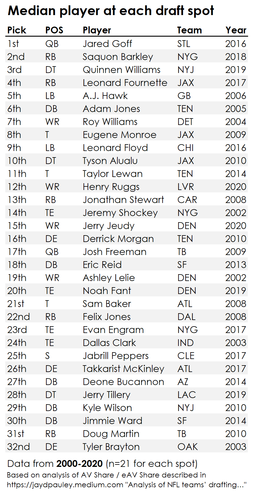 Nfl draft 2020 list deals