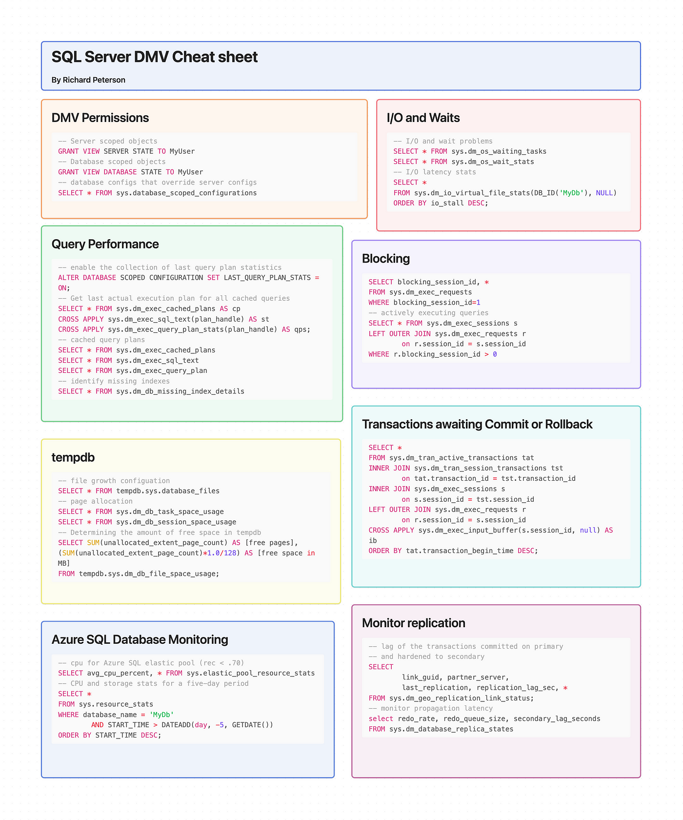 SQL Server Cheat Sheet