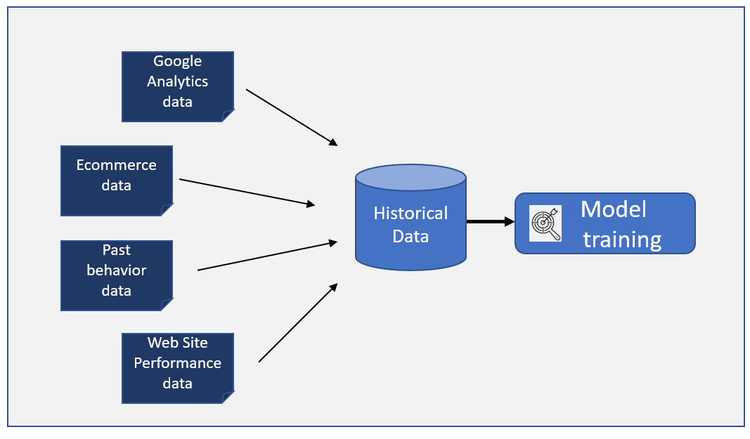 Unveiling the Google Analytics Data Model Essential Guide 2023
