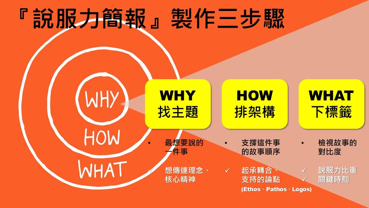 企劃力』與『說服力』的因果關係- 傑瑞的敏捷小路- Medium