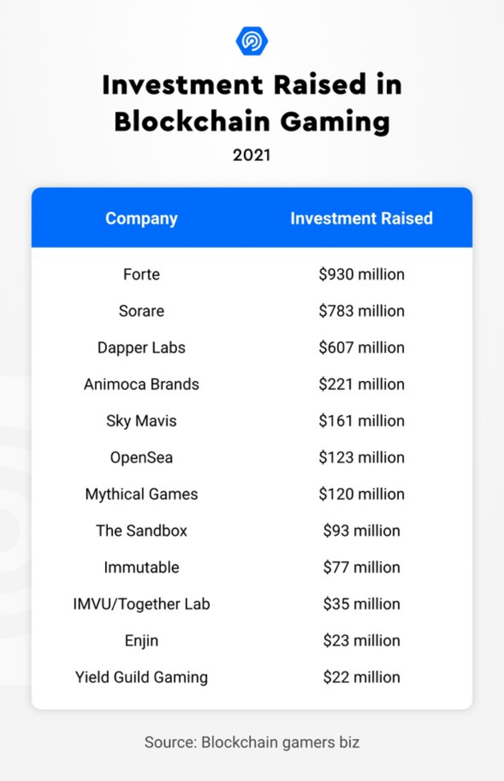 Nakamoto Games — Bringing Crypto Gaming Mainstream | by John Doe | Medium