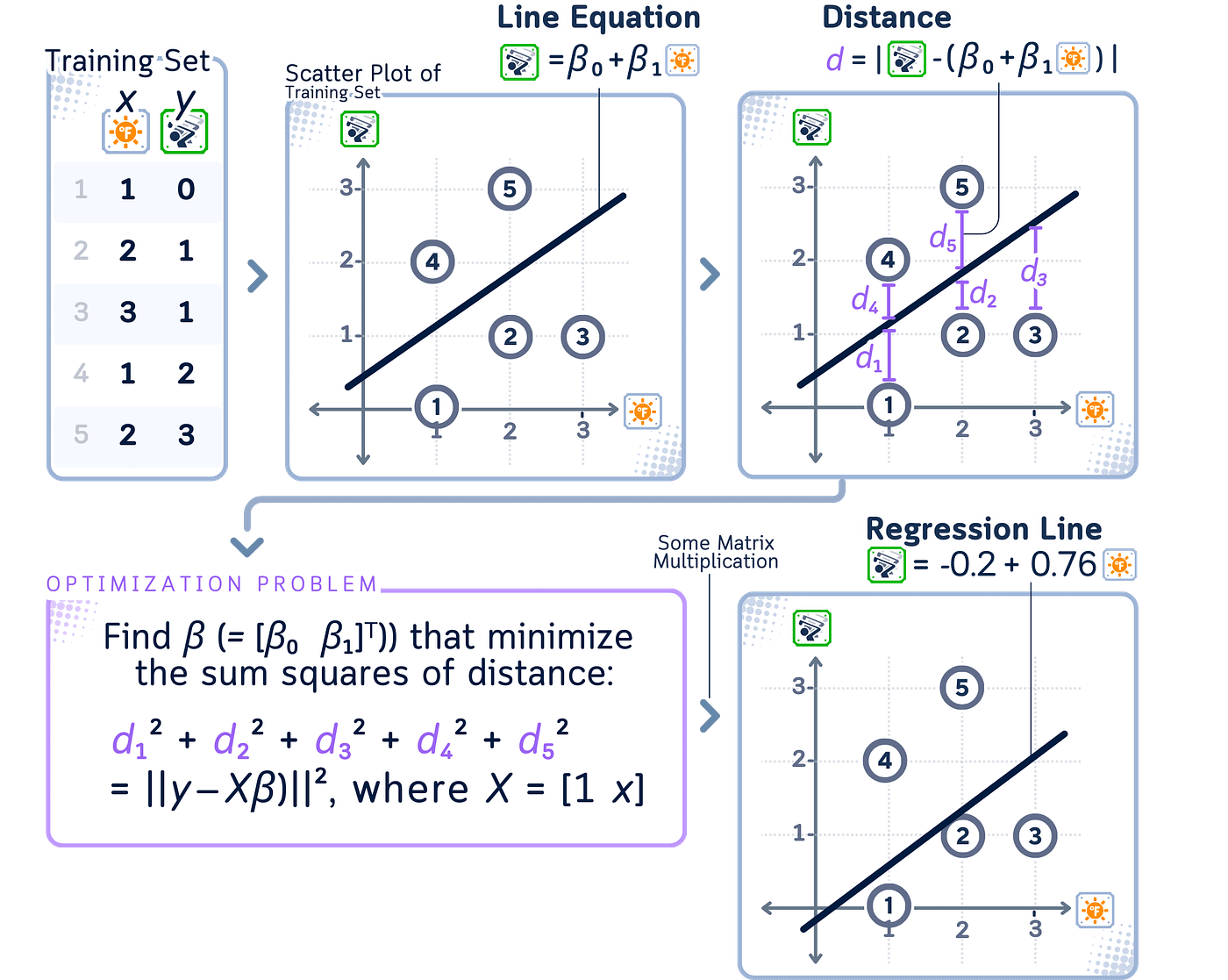 Least Squares Regression | TDS Archive