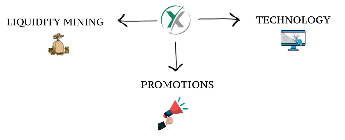 Introducing SX Network. SportX combines the Polygon SDK, a… | by SX Network  | SX Network | Medium