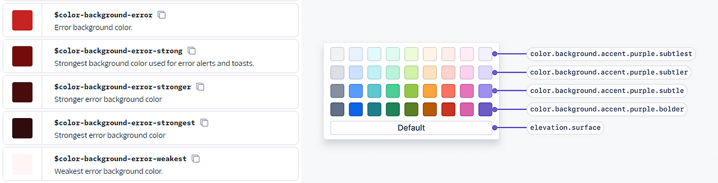 (left) Twilio — Paste DS & (right) Atlassian DS