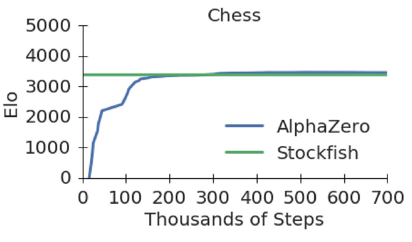 AlphaZero - Wikipedia