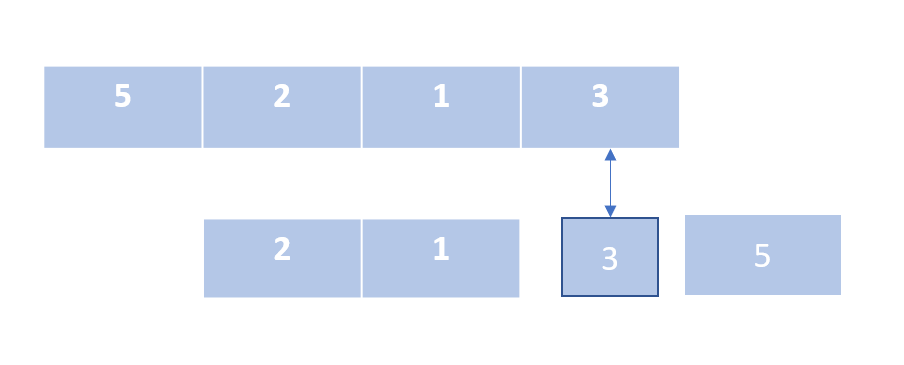 Sorting Algorithms — With Python. This blog compares the sorting… | by Amit  Singh Rathore | Towards Data Science