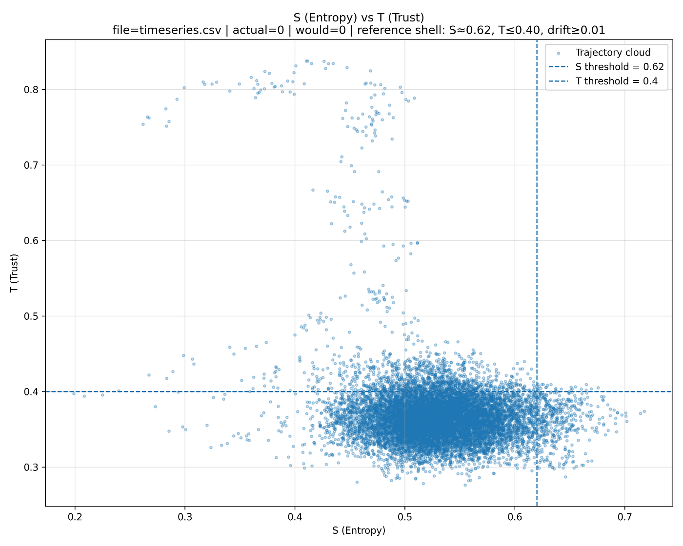 RHEA-UCM Experimental Study