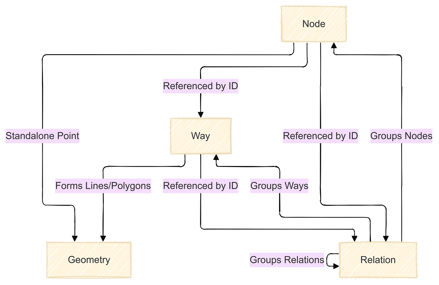 Unlocking OpenStreetMap Data with PySpark: A Custom Data Source for PBF Files