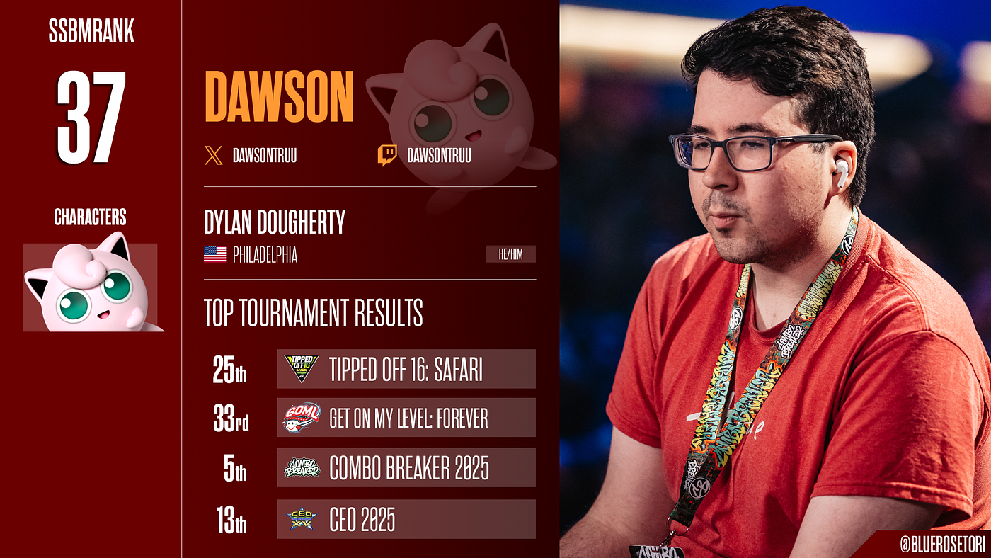 SSBMRank Summer 2025 #37: Dawson | Photographer Credit: Victoria Hamilton (@bluerosetori)